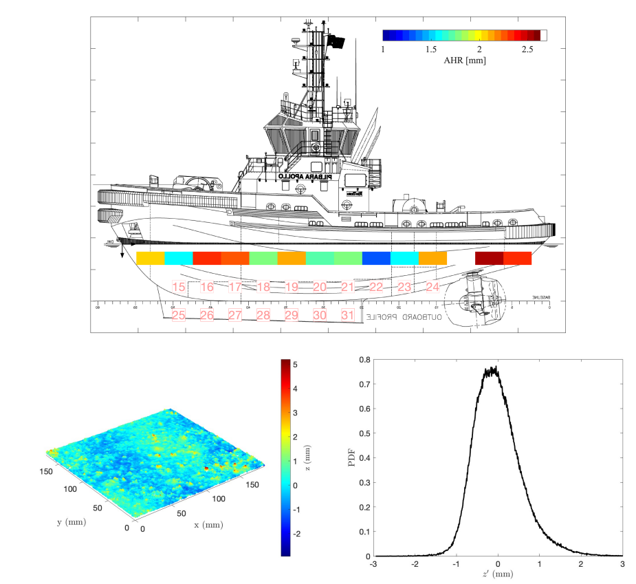 AQUAMARS 3D surface maps
